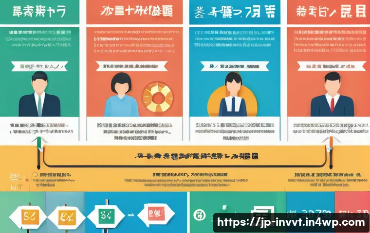 배당 성장 투자와 소득세 절세 전략 관련 이미지 1