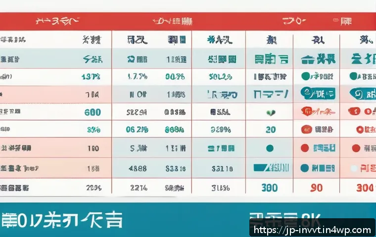 배당 성장주에 대한 시장 전망 관련 이미지 1