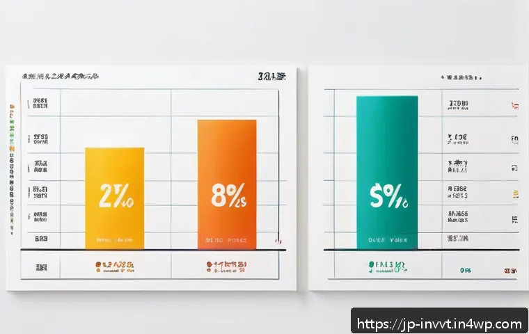배당 성장 투자와 기술적 지표 관련 이미지 1